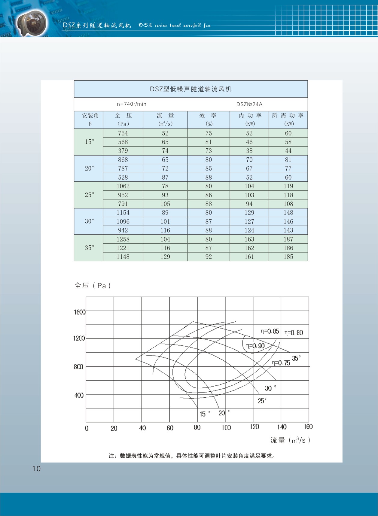 隧道軸流風機