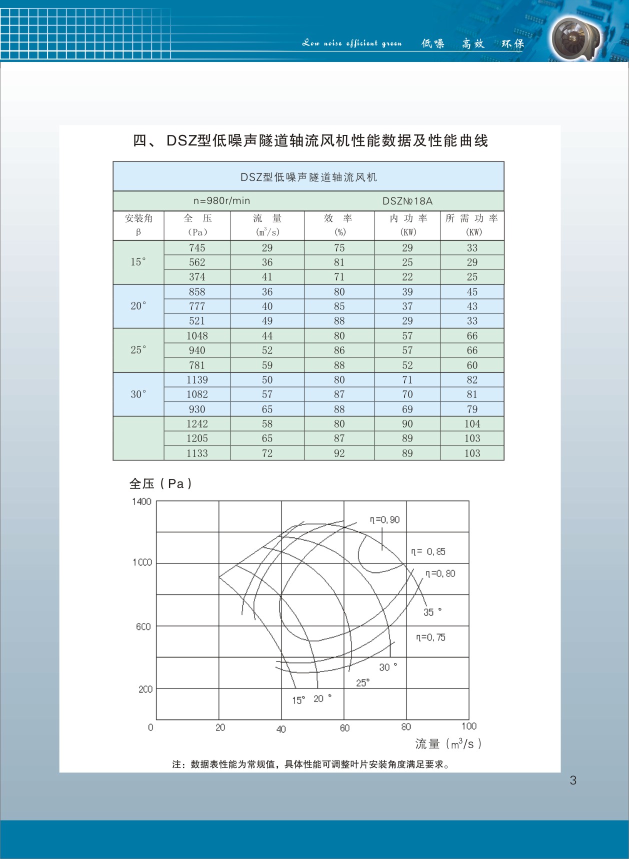 隧道軸流風機