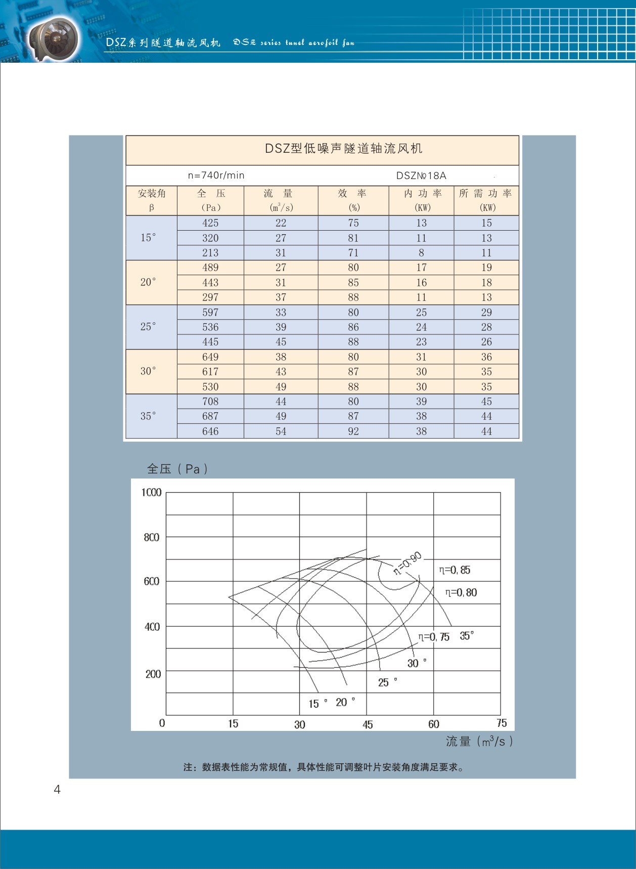 隧道軸流風機