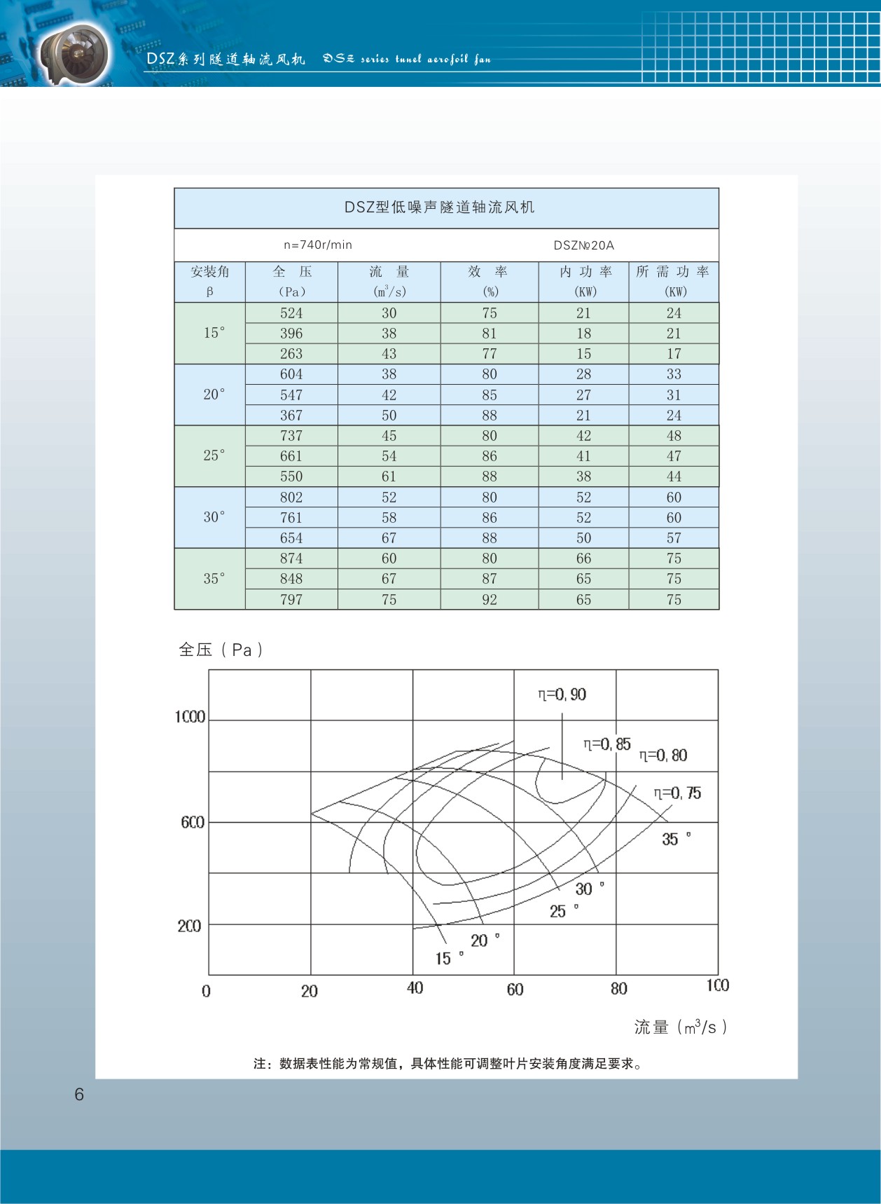 隧道軸流風機