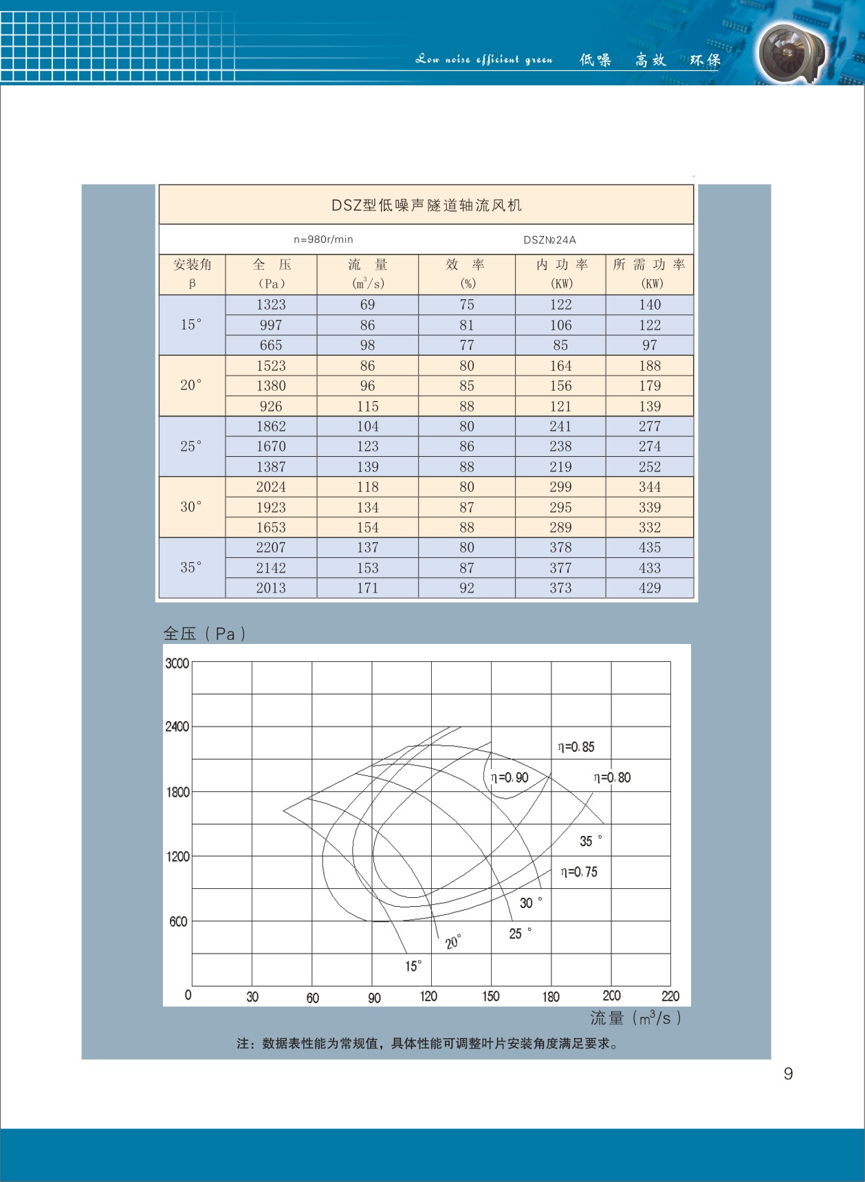 隧道軸流風機